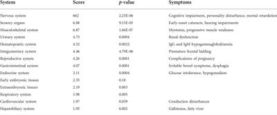 Transcriptome changes in DM1 patients’ tissues are governed by the RNA interference pathway